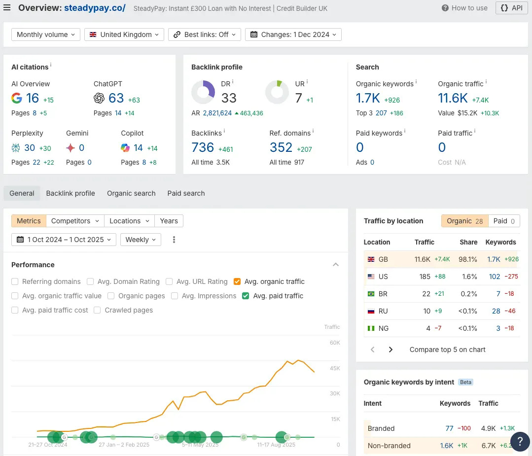 SteadyPay performance evidence